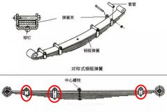 汽車鋼板彈簧