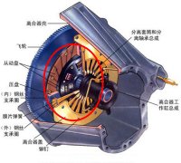 汽車離合器彈簧